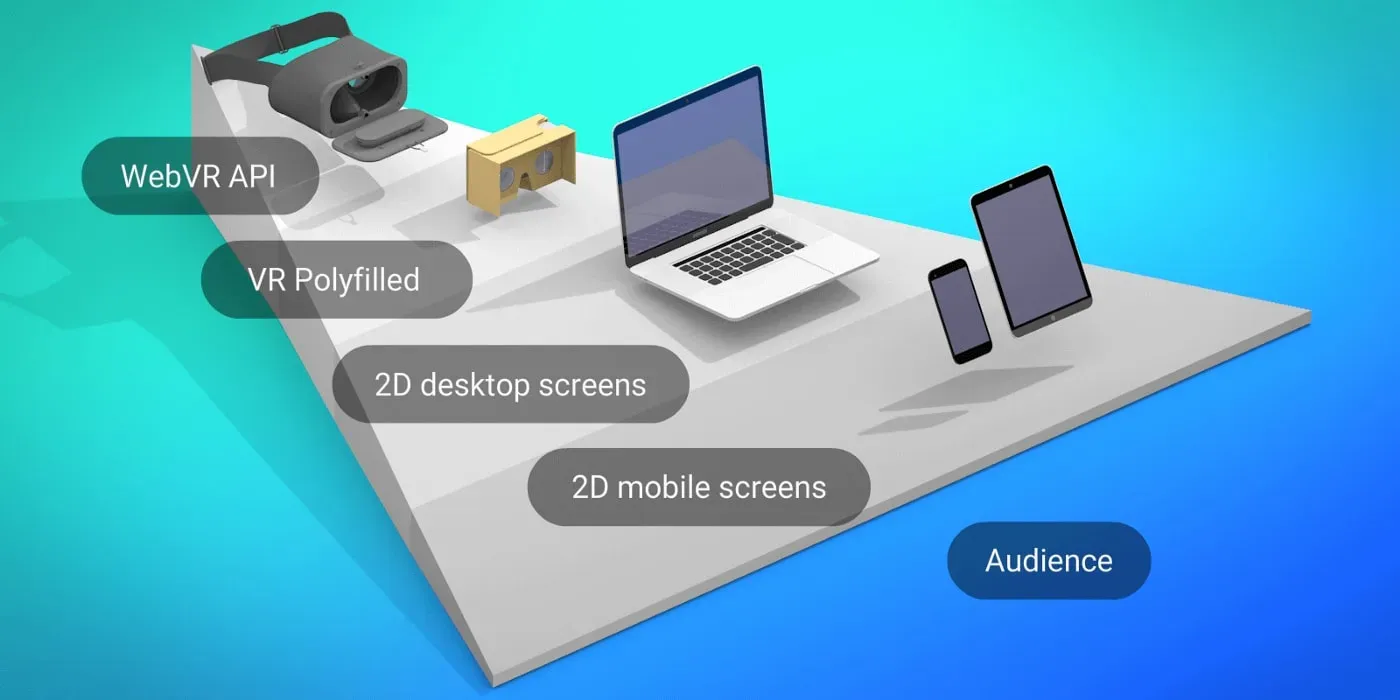 WebXR – Une technologie prometteuse et intéressante (image 1)